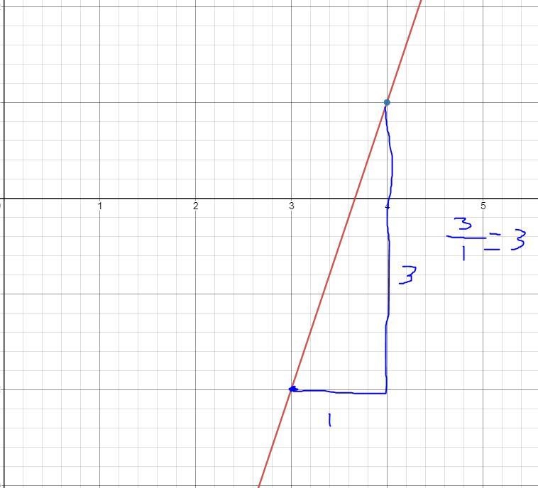 Find the slope of each line please help i am confused,-example-1