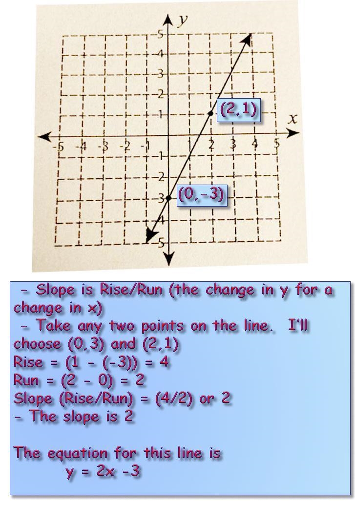 Calculate the rise and run to find the slope of each line! Please help me!!!-example-1