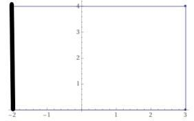 What is the area of a quadrilateral with vertices at (-2,0), (3,0), (3/4), and (-2,4)?-example-1