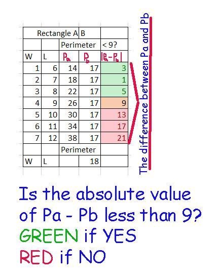 The length of Rectangle A is 5 inches more than its width. The perimeter of Rectangle-example-1