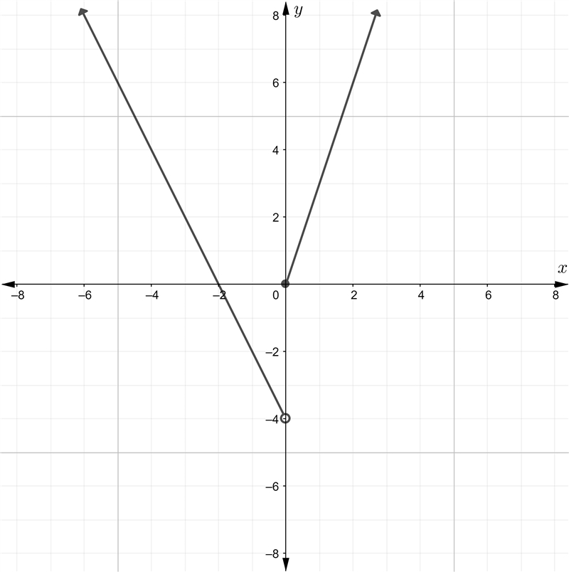 I don't Know how to solve this please help-example-1