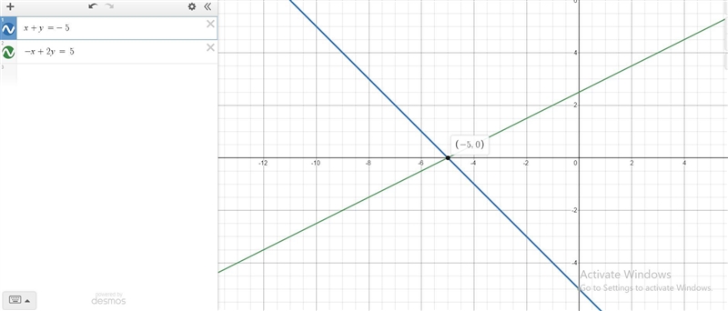 Solve the system of linear equations by graphing. need help on these 2-example-1