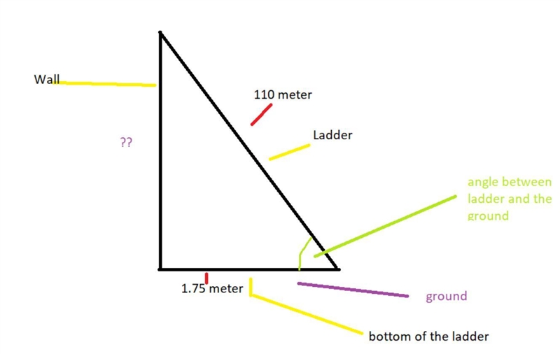 A 110 m ladder rests against the side of a wall. The bottom of the ladder is 1.75 m-example-1