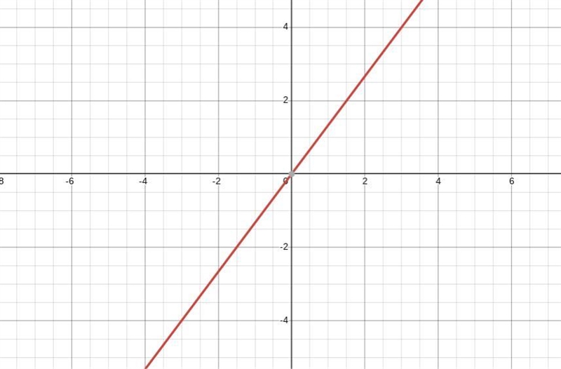 What is the y intercept?-example-1