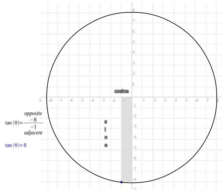 If is an angle in standard position and its terminal side passes through the point-example-1