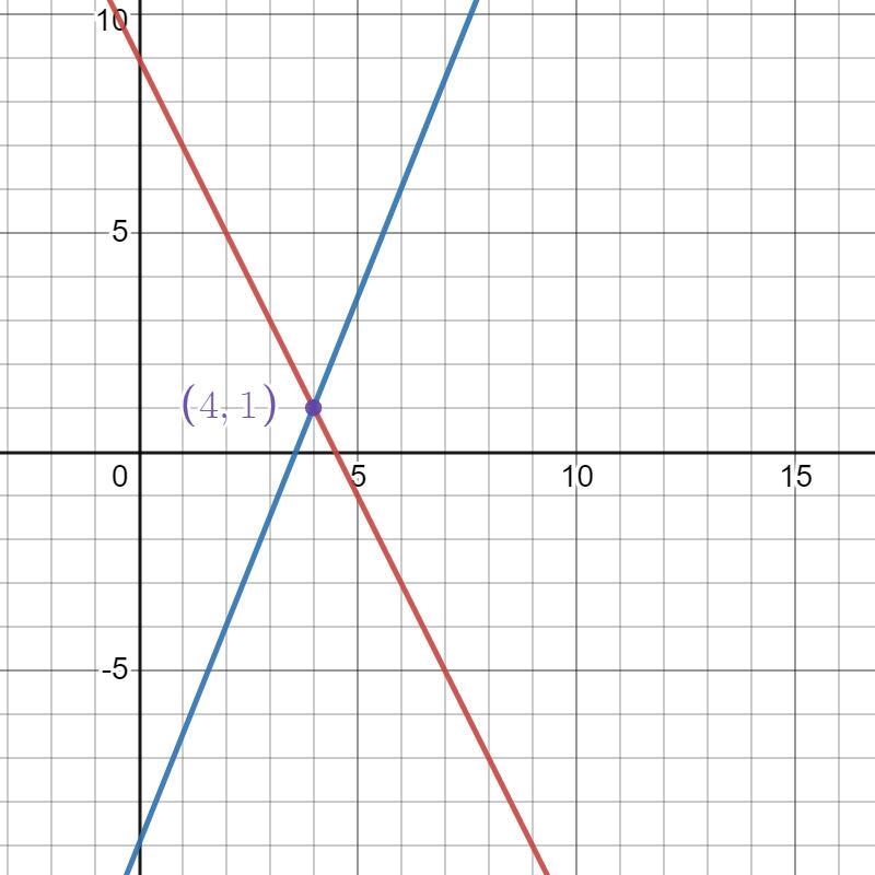 What are the answers for these 11, 14, 15, 16 and 20.-example-5