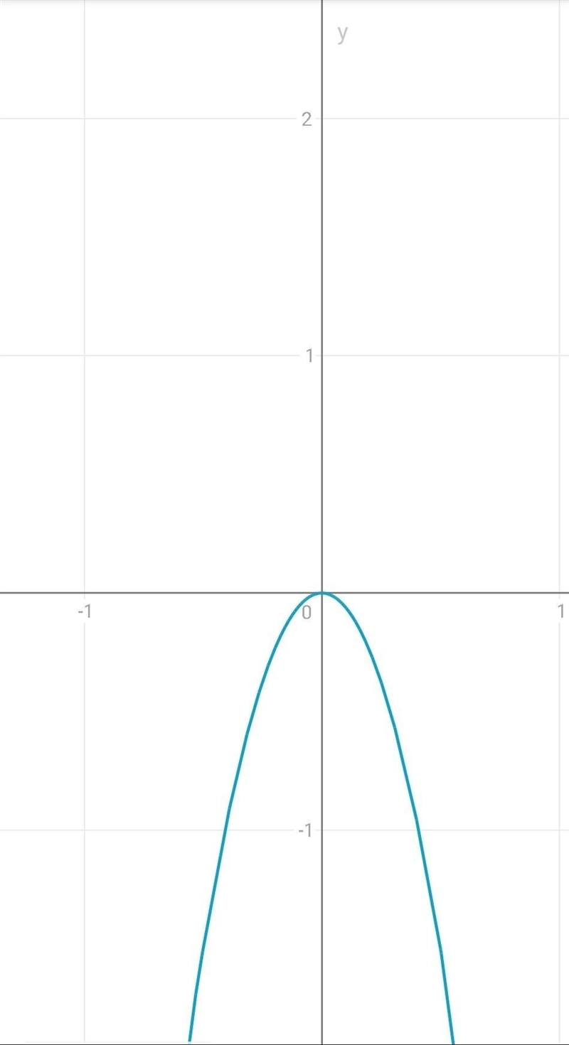 PLEASE HELP! GRAPH THE FUNCTION-example-2