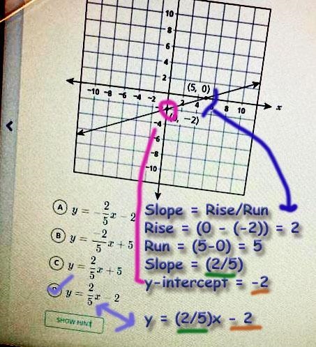 Which equation represents the line shown on the coordinate grid below (0, -2) 2 4 - 4 -6 -8 -10 2 AY-example-1