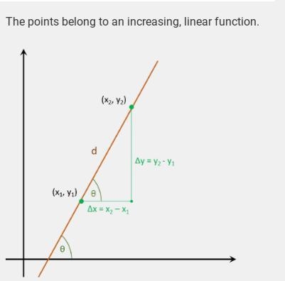 Find the equation of the given table in slope intercept form. The answer must be in-example-1