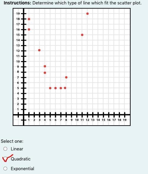 Instructions: Determine which type of line which fit the scatter plot.-example-2