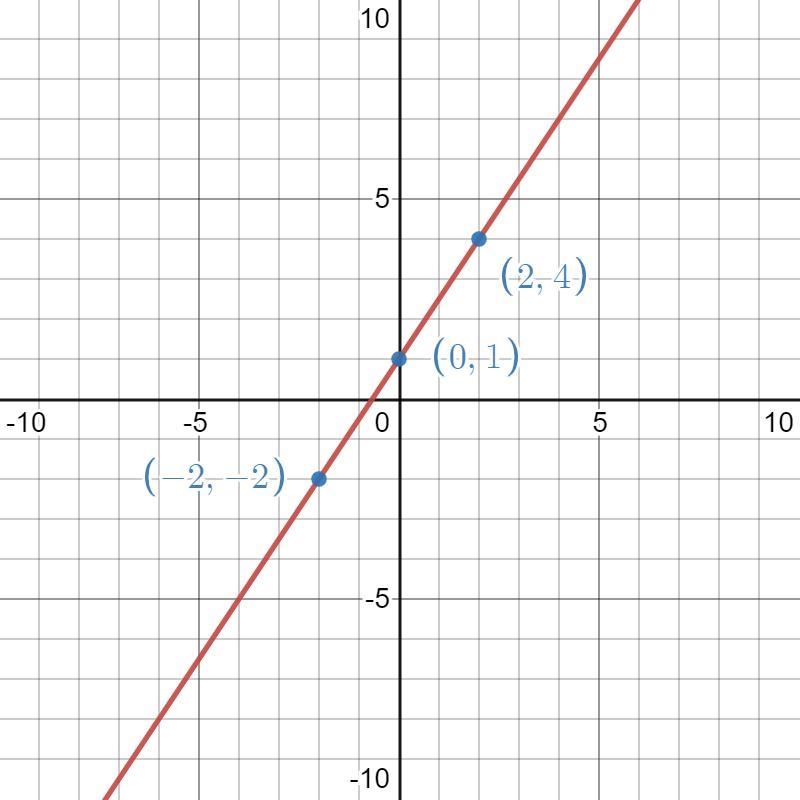 Find the slope of the line.-example-1