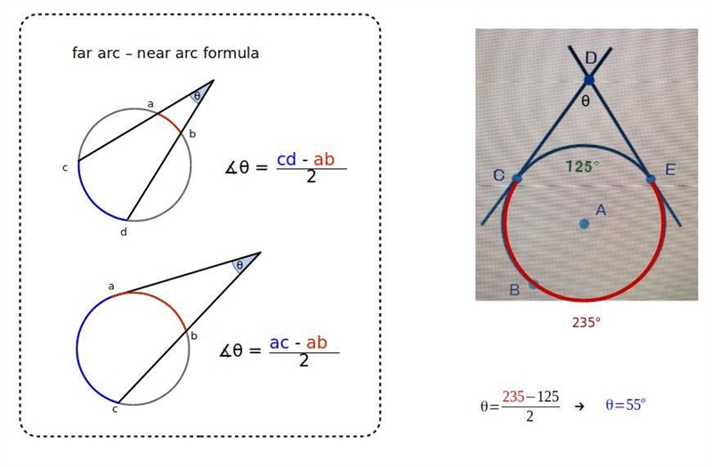 If arc CE is 125°, what is the measure of angle CDE?-example-1