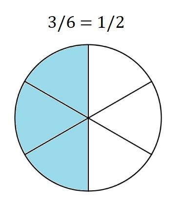 What is an equivalent fraction for the following fraction? 3/6 1/4 1/2 1/3-example-1