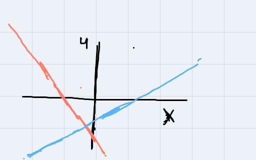 Solve the following system of equations graphically on the set of axes below. Y = 1 2 4 y-example-1