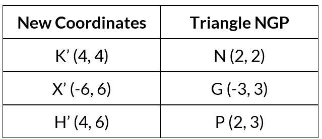 For the graph to the right, describe the composition of transformations that maps-example-2