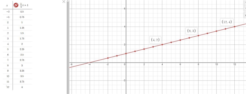 Im almost done with my last few khan academy assignments but i think i frogot how-example-1