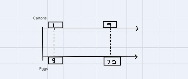 Need to know what goes in the four boxes and the last final box-example-1