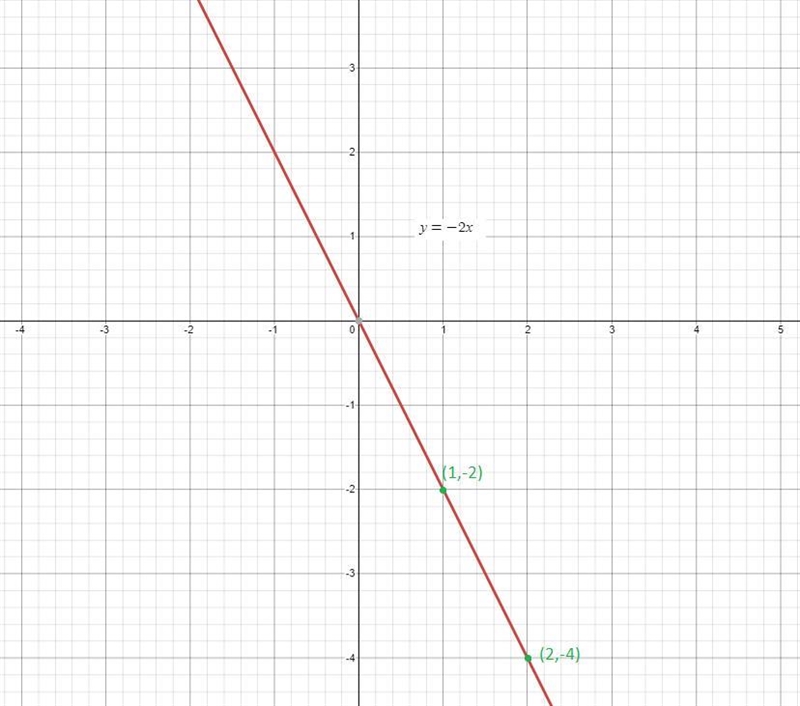 System of Graph per 2-example-1