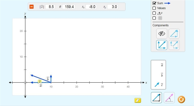 Place the following vectors in the Phet simulation :) Please use the Colorado Edu-example-2