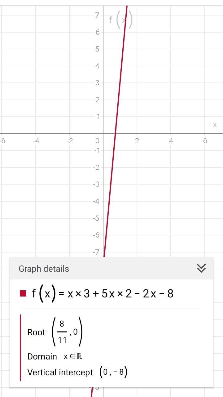 Sketch a graph of the polynomial function. f(x)=-x3+5x2-2x-8.-example-1