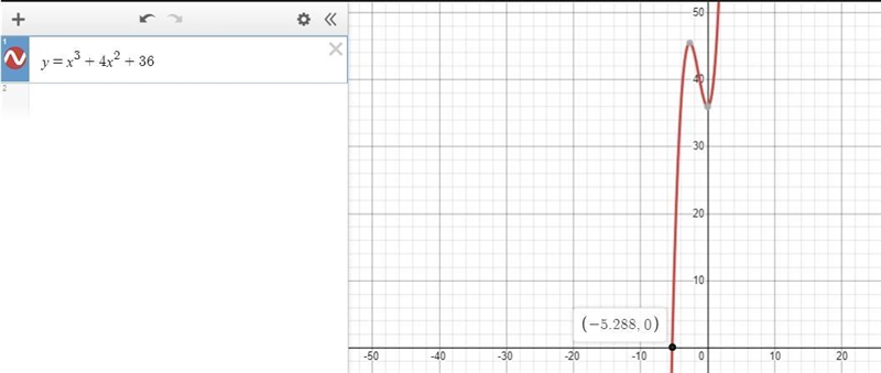 How to solve this?I am looking for all the zeros of f(x) algebraically-example-1