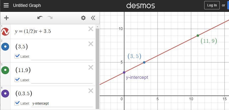 3. (3, 5) and (k, 9), slope = 1/2 Linear relationships unit 3 lesson 10 grade 8 openuprespurces-example-1