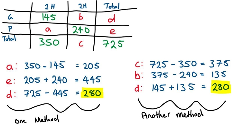 Please HELP!! Need to finish before the end of the day!-example-1