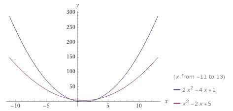 Graph the system of Inequalites. I need graph them, but please show me all the steps-example-2