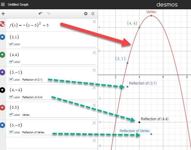 Plot these points of graph f(x)= -(x-5)^2+5 that correspond to x-values 3 and 4. Plot-example-1