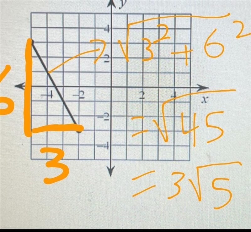 Find the distance between the two points on the graph.-example-1