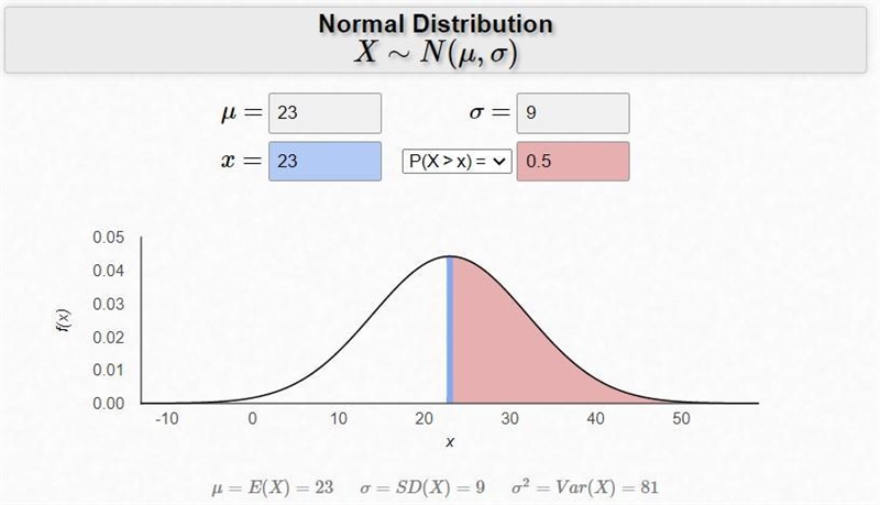 A variable is normally distributed with mean 23 and standard deviation 9. Use your-example-3