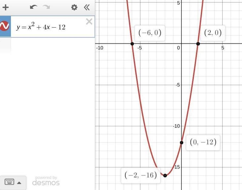 Please help giving 80 points Graph the function on the coordinate plain A)what are-example-1