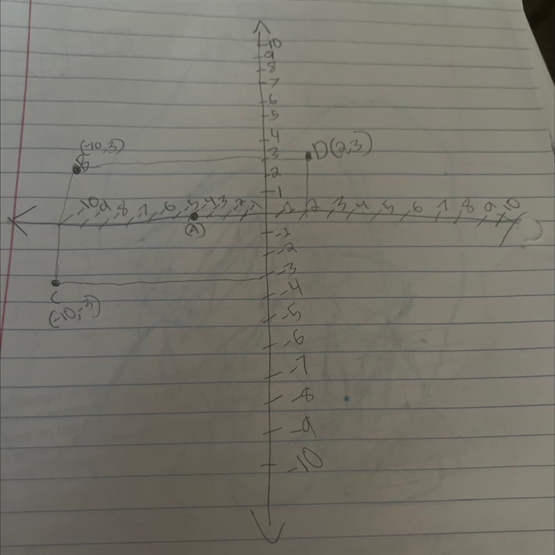 Graph the following points in the coordinate plane. Point A(−4, 0) Point B(−10, 3) Point-example-1