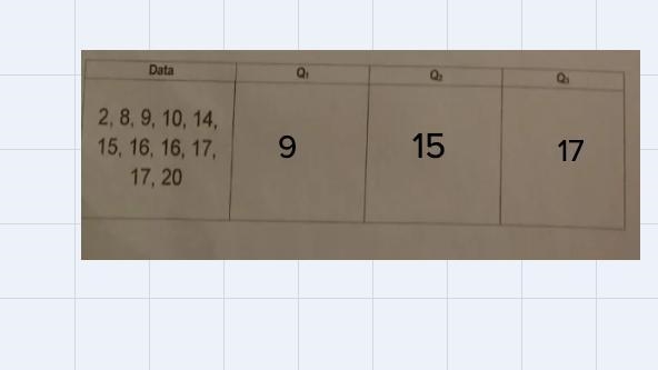 REINFORCEMENT #1 IN MATHEMATICS 10Please draw and fill the table :)-example-1