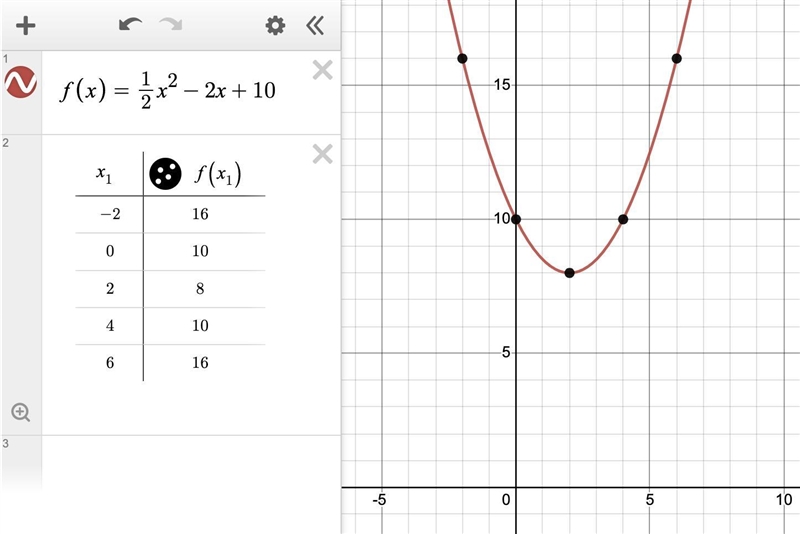 Find the discriminant for the following guodutie function. Describe the number and-example-1