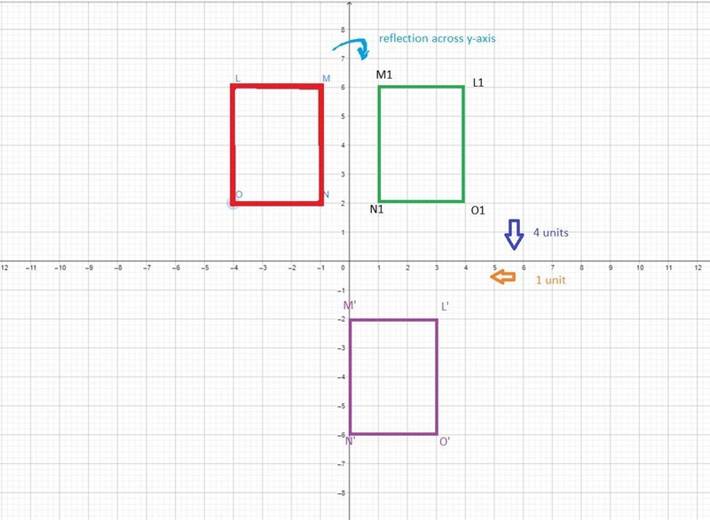 Rectangle LMNO has vertices L(–4,6), M(–1,6), N(–1,2), and O(–4,2). Suppose you first-example-2