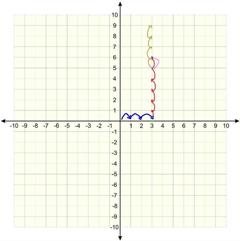 You start at (3, 6). You move down 1 unit and up 4 units. Where do you end?-example-1