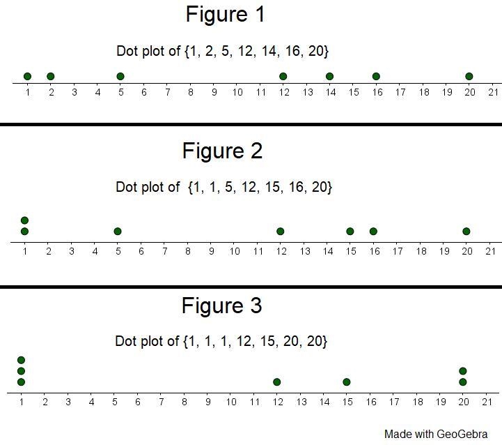 Invent a data set with 7 values that has a mean of 10 and a median of 12. Draw a dot-example-1