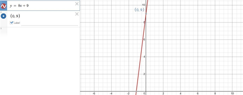 Find the slope and y-intercept of the graph of the equation. y = 8x +9-example-1