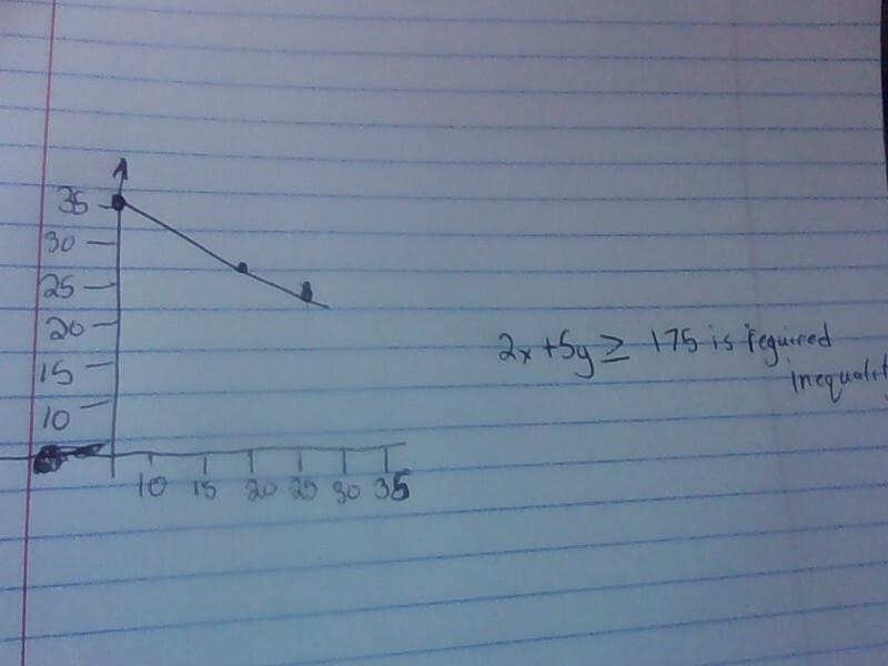 Math on the Spot The Hungarian club needs to earn at least from a bake sale to fund-example-1