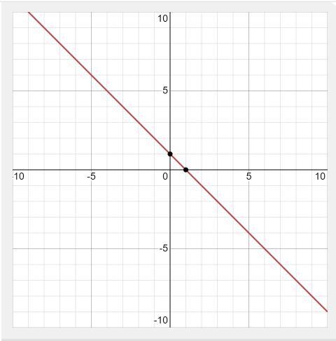 Which graph represents the function f(%) = -x - 2| - 1?-example-1