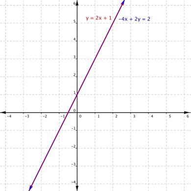 If a system has no solution, how does it look on the graph? What about infinite solutions-example-2