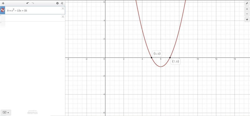 Write a quadratic function h whose zeros are 5 and 7.​-example-1