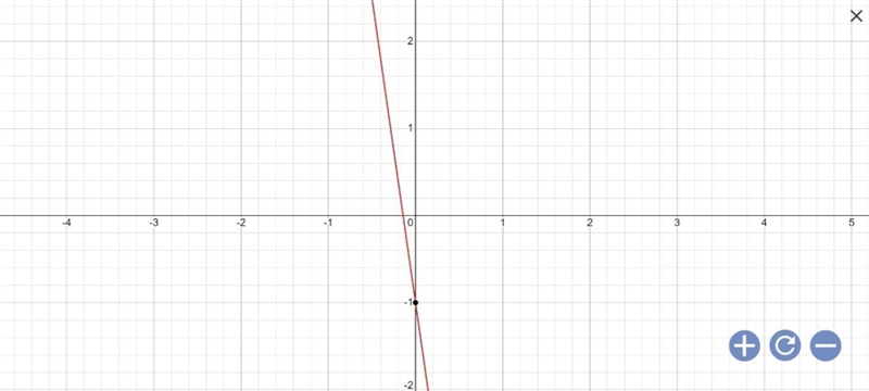 Y=-7x-1 Can you help me please, I need to graph it thank you in advance-example-1