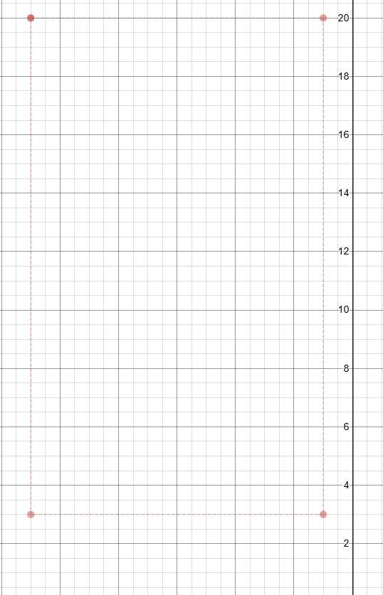 The coordinates of a rectangle are (-11,20), (-11,3), (-1,20), (-1,-3). Find the perimeter-example-1