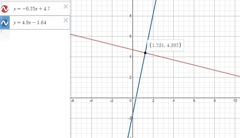 ANSWER AND EXPLANATION Solve the system of linear equations by graphing. Round the-example-1