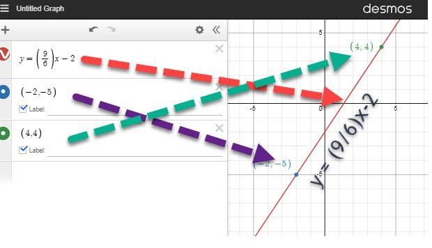 The line in the coordinate grid passes through points (-2, -5) and (4, 4). If the-example-1