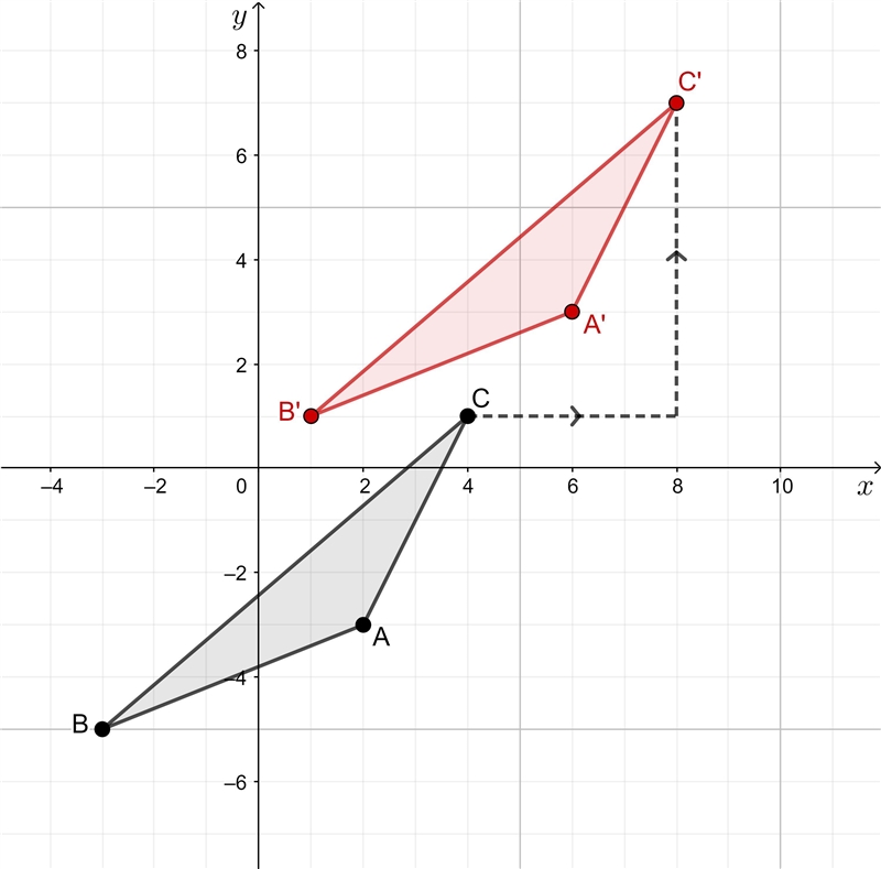 The vertices of △ABC are A(2, −3), B(−3, −5), and C(4, 1). If (x,y)--> (x+4, y-example-1