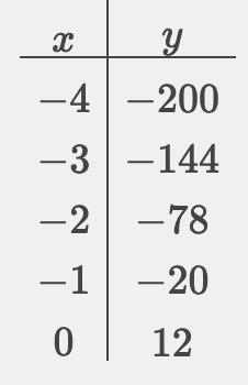 For questions 7-9, factor each polynomial completely over the set of complex numbers-example-1