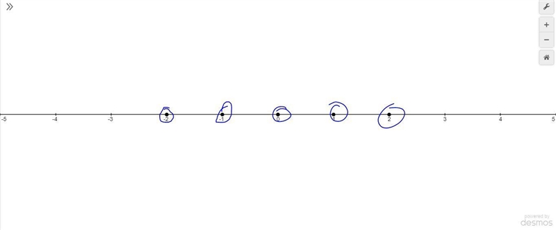 On a number line show all the values of X that have an absolute value less than three-example-1